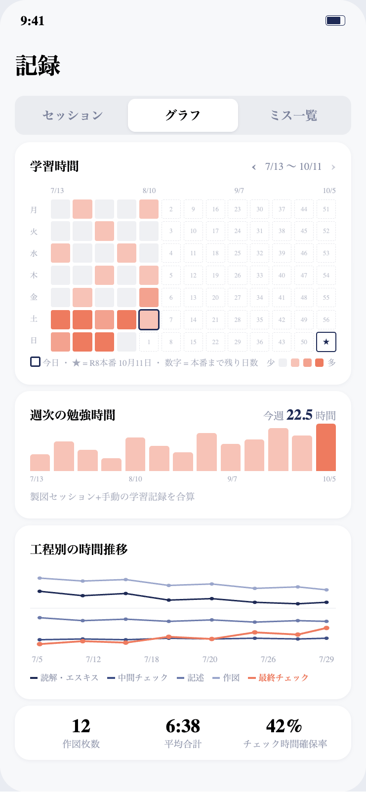 グラフ画面