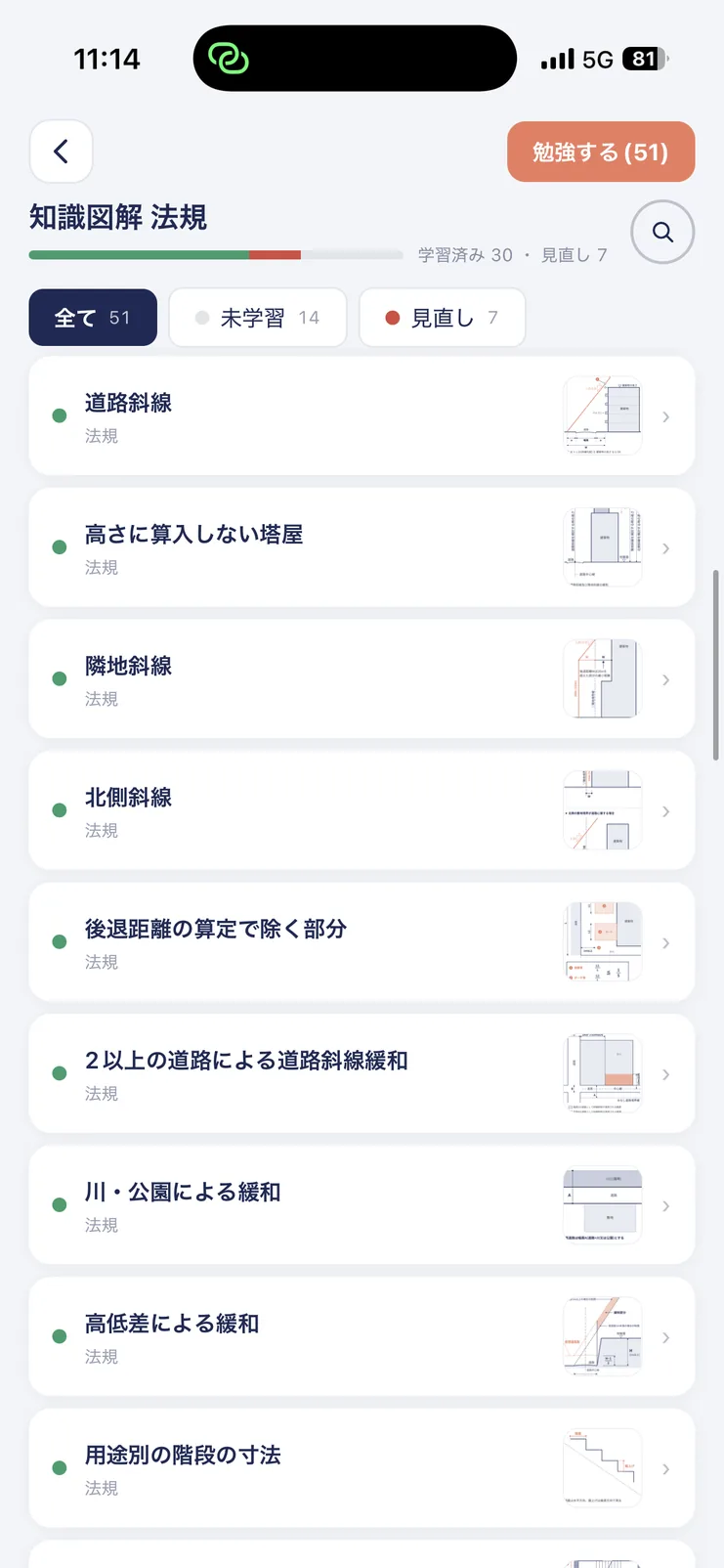 知識図解 法規のカード一覧。各カードの図の縮小